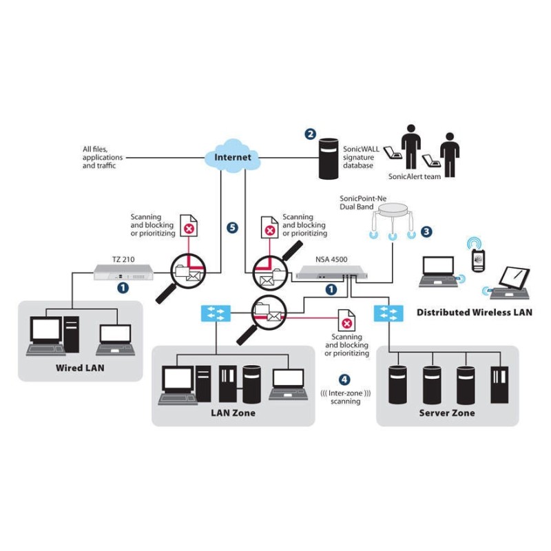 SonicWall Gateway Anti-Malware Firewall Multilingua 1 anno i