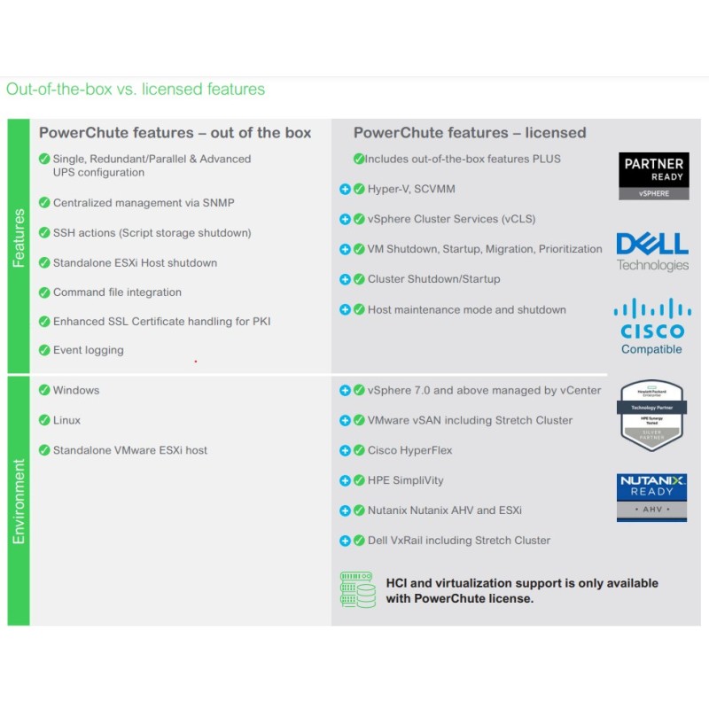 APC SWPCNS5Y-DIGI licenza per software aggiornamento Inglese 5 anno i