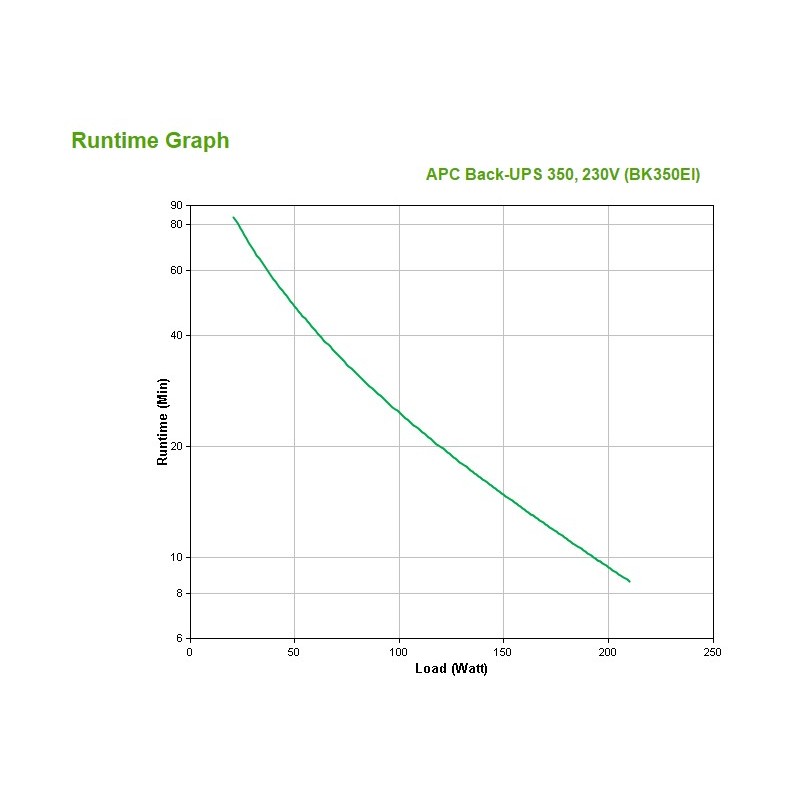 APC Back-UPS gruppo di continuità (UPS) Standby (Offline) 0,35 kVA 210 W 4 presa(e) AC