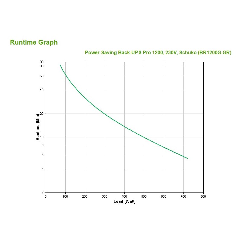 APC Back-UPS Pro gruppo di continuità (UPS) A linea interattiva 1,2 kVA 720 W