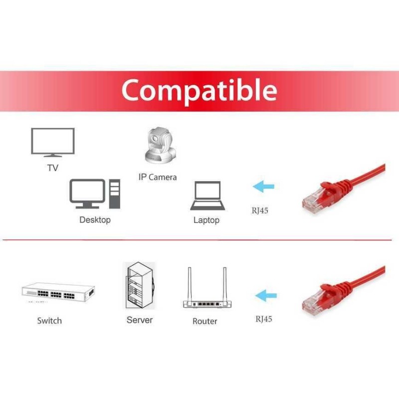 Equip 625420 cavo di rete Rosso 1 m Cat6 U UTP (UTP)