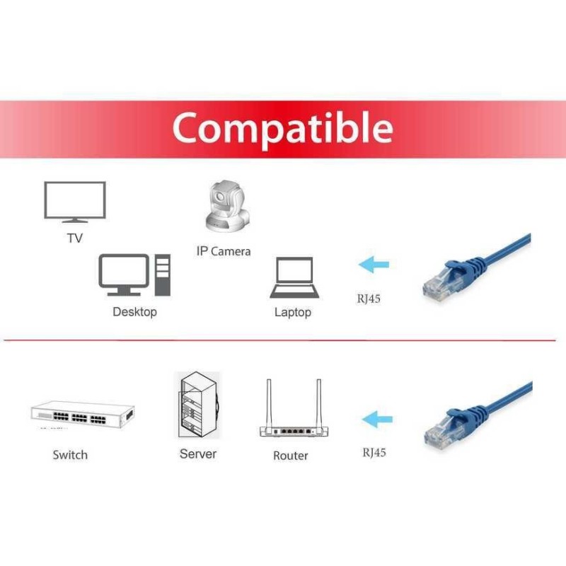 Equip 625431 cavo di rete Blu 2 m Cat6 U UTP (UTP)