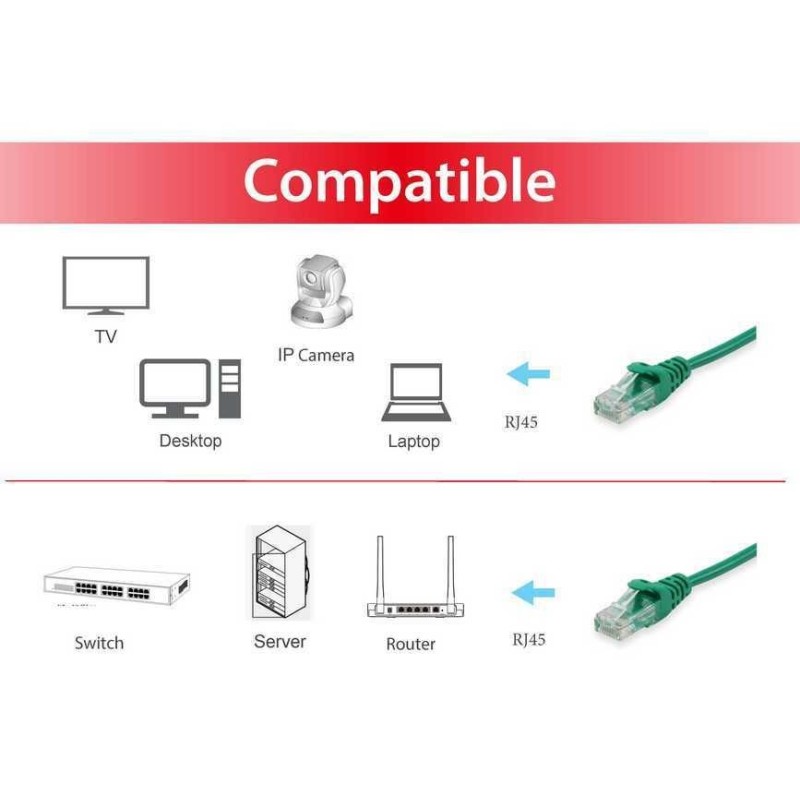 Equip 625440 cavo di rete Verde 1 m Cat6 U UTP (UTP)