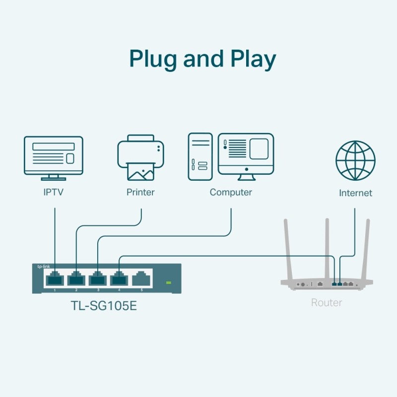 TP-Link TL-SG105E switch di rete Gestito L2 Gigabit Ethernet (10 100 1000) Nero