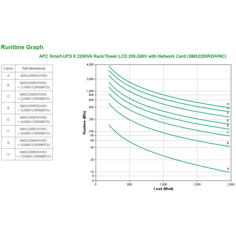 APC Smart-UPS X 2200VA gruppo di continuità (UPS) A linea interattiva 2,2 kVA 1980 W 9 presa(e) AC