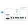 LevelOne WAP-8121 punto accesso WLAN 433 Mbit s Bianco Supporto Power over Ethernet (PoE)