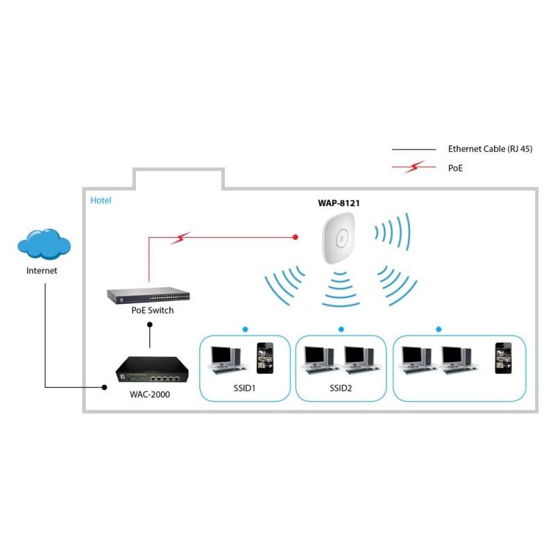 LevelOne WAP-8121 punto accesso WLAN 433 Mbit s Bianco Supporto Power over Ethernet (PoE)