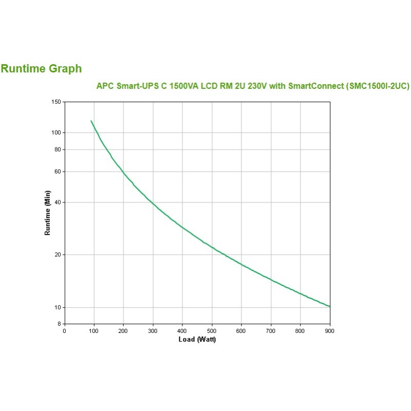 APC SMC1500I-2UC gruppo di continuità (UPS) A linea interattiva 1,5 kVA 900 W 4 presa(e) AC