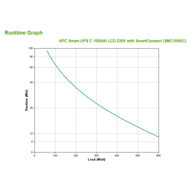 APC SMC1000IC gruppo di continuità (UPS) A linea interattiva 1 kVA 600 W 8 presa(e) AC