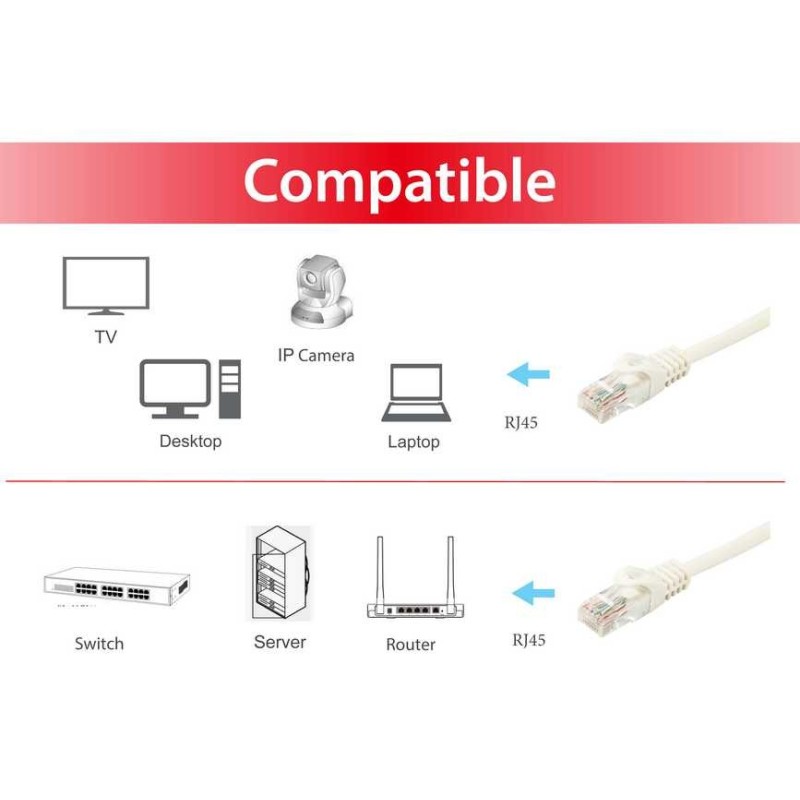 Equip 603005 cavo di rete Bianco 5 m Cat6a U UTP (UTP)