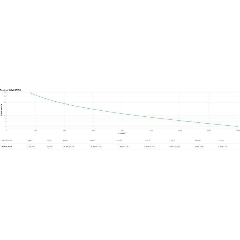APC SRV2KRIRK gruppo di continuità (UPS) Doppia conversione (online) 2 kVA 1600 W
